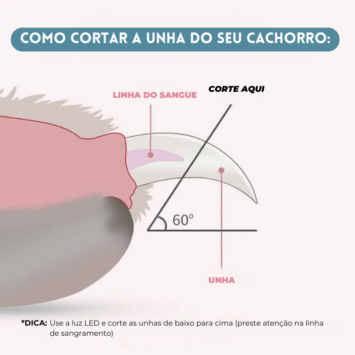 Cortador De Unhas Com Led Para Animais
